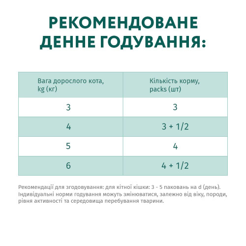 Вологий корм для дорослих котів Optimeal 85 г (тріска та овочі в желе) х 12шт