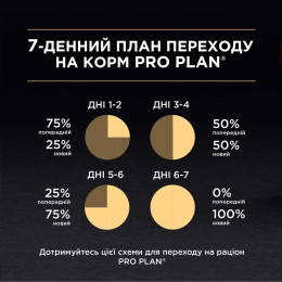 Вологий корм для котів ProPlan Senior 7+ 85 г - тунець