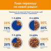 Вологий корм для котів Cat Chow Adult 85 г (яловичина та баклажани)