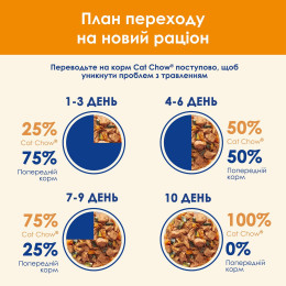 Вологий корм для котів Cat Chow Adult 85 г (курка та цукіні)