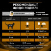 Вологий корм для котів, при захворюваннях нирок Pro Plan Veterinary Diets NF Renal Function 195г*24 шт