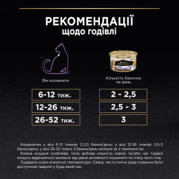 Вологий корм для кошенят Pro PlanKitten Healthy Start Chicken 85 г (курка)