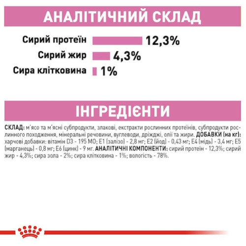 Вологий корм для кошенят Royal Canin Kitten Loaf 85 г - домашня птиця