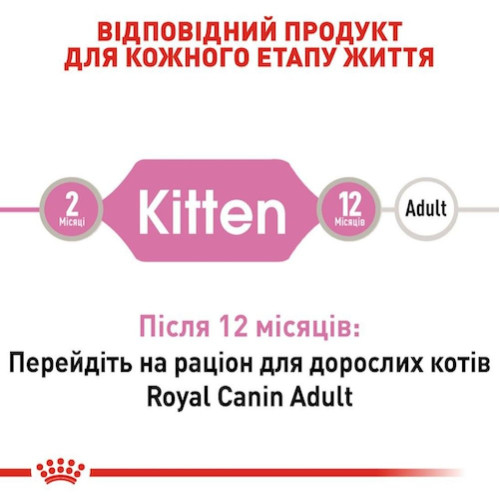 Вологий корм для кошенят Royal Canin Kitten Loaf 85 г - домашня птиця