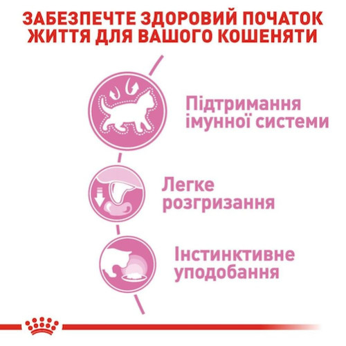 Вологий корм для кошенят Royal Canin Kitten Loaf 85 г - домашня птиця