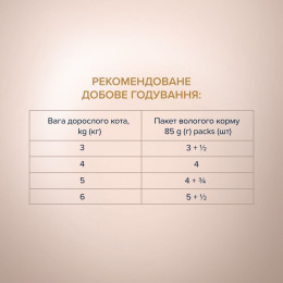 Вологий корм для дорослих котів Club 4 Paws pouch 80 г (оселедець і салака)