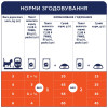 Вологий корм для котів Club 4 Paws 100 г (курка в соусі)