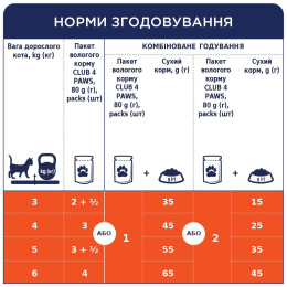 Вологий корм для котів Club 4 Paws 100 г (курка в соусі)