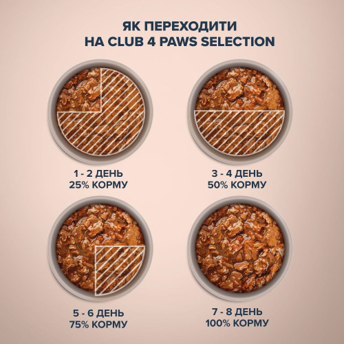 Вологий корм для кішок Club 4 Paws pouch 80 г (кролик та індичка)