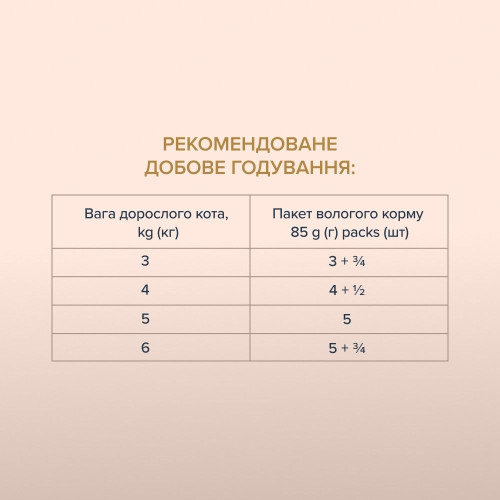 Вологий корм для котів Club 4 Paws pouch 85 г (курка)