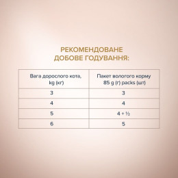 Вологий корм для кішок Club 4 Paws pouch 85 г (яловичина та броколі)