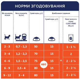 Вологий корм для кошенят Club 4 Paws Premium 80 г (курка)