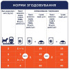 Вологий корм для котів Club 4 Paws pouch 100 г (кролик у желе)