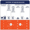 Вологий корм для котів Club 4 Paws Premium 100 г (лосось)