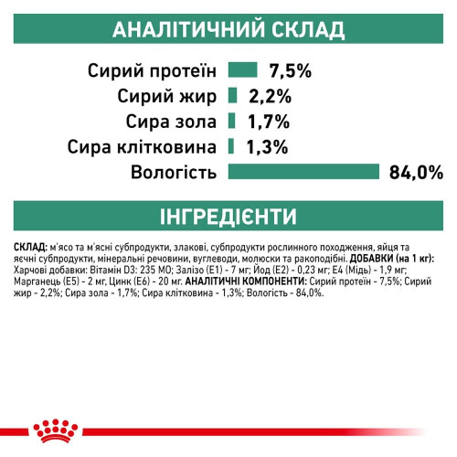 Вологий корм для котів із зайвою вагою Royal Canin Satiety Weight Management pouch 85 г (домашня птиця)
