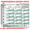 Вологий корм для котів із зайвою вагою Royal Canin Satiety Weight Management pouch 85 г (домашня птиця)