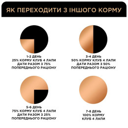 Вологий корм для котів Клуб 4 Лапи Premium Selection 80 г (оселедець та салака)