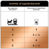 Вологий корм для котів Клуб 4 Лапи Premium Selection 80 г (оселедець та салака)