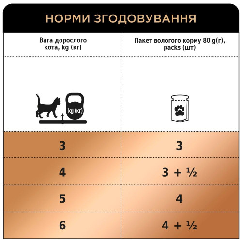 Вологий корм для котів Клуб 4 Лапи Premium Selection 80 г (оселедець та салака)