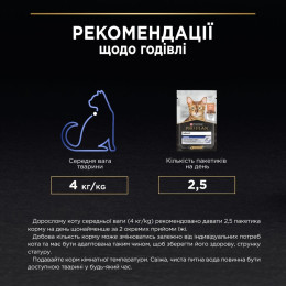 Вологий корм для котів Pro Plan Adult Indoor pouch 85 г - лосось