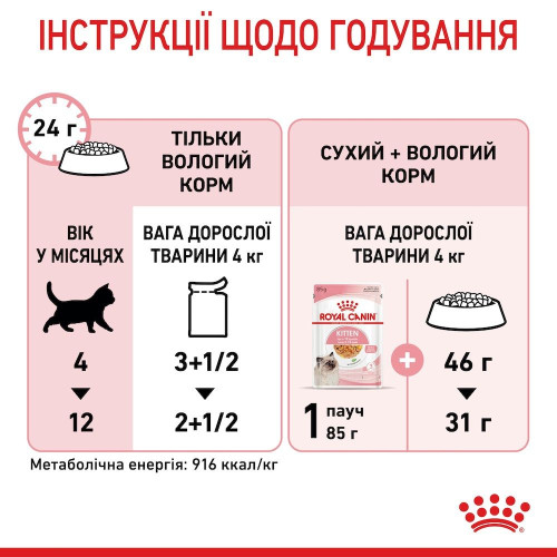 Вологий корм для кошенят Royal Canin Kitten Instinctive Jelly pouch 85 г, 3+1 шт - домашня птиця