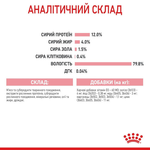 Вологий корм для кошенят Royal Canin Kitten Instinctive Jelly pouch 85 г, 3+1 шт - домашня птиця