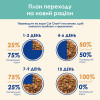 Вологий корм для виведення шерсті у котів Cat Chow Adult 85 г (курка і квасоля)