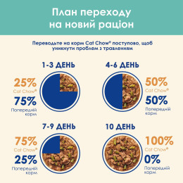 Вологий корм для виведення шерсті у котів Cat Chow Adult 85 г (курка і квасоля)
