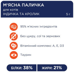 Ласощі для котів Club 4 Paws м'ясна паличка 5 г (індичка та кролик)