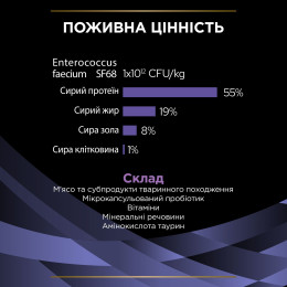 Пробіотик для котів ProPlan Fortiflora підтримка мікрофлори шлунково-кишкового тракту, 7 шт х 1г