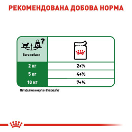 Вологий корм для дорослих собак дрібних порід Royal Canin Mini Adult pouch 85 г, 3+1 шт у подарунок - домашня птиця