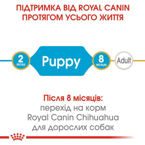 Сухий корм для цуценят Royal Canin Puppy Chihuahua 1,5 кг - домашня птиця