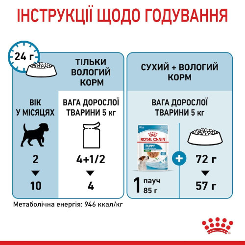 Вологий корм для цуценят Royal Canin Mini Puppy pouch 85 г, 3+1 шт - домашня птиця