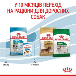 Сухий корм для цуценят Royal Canin Mini Puppy 7+1 кг - домашня птиця