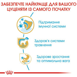 Сухий корм для цуценят Royal Canin Labrador Retriever Puppy 12 кг - домашня птиця