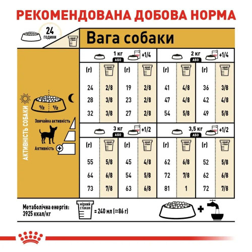 Сухий корм для собак породи чихуахуа Royal Canin Chihuahua Adult 1,2 кг + 300 г у подарунок - домашня птиця
