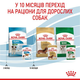Вологий корм для цуценят Royal Canin Mini Puppy pouch 85 г, 3+1 шт - домашня птиця