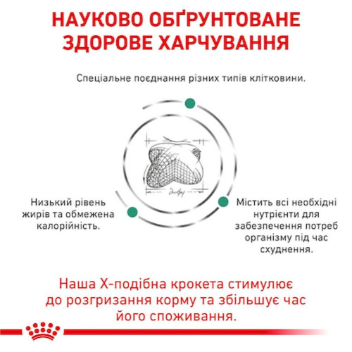 Сухий корм для собак Royal Canin Satiety Weight Management 12 кг - домашня птиця
