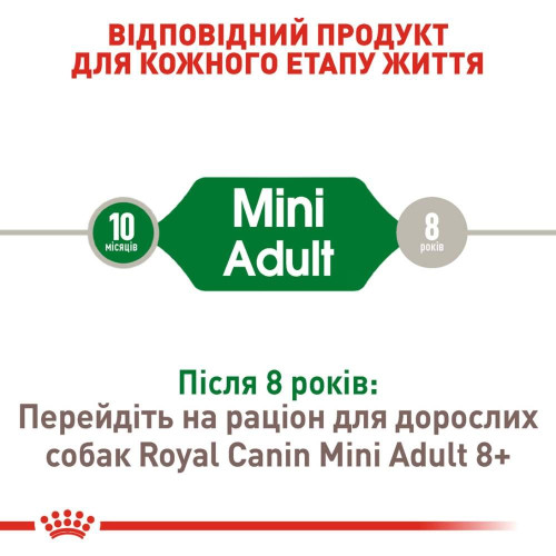 Набір корму для собак Royal Canin Mini Adult 2 кг + 4 pouch - домашня птиця