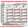 Сухий корм для собак Royal Canin Hepatic 12 кг - свійська птиця