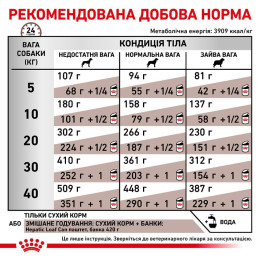 Сухий корм для собак Royal Canin Hepatic 12 кг - свійська птиця