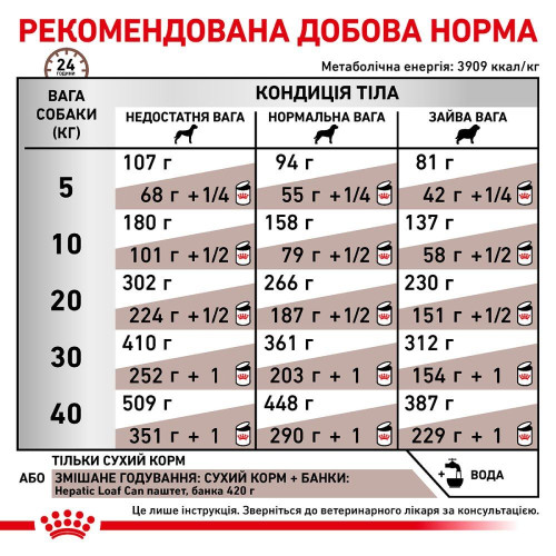Сухий корм для собак Royal Canin Hepatic 12 кг - свійська птиця