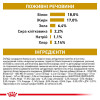 Сухий корм для собак Royal Canin Urinary S/O 2 кг - домашня птиця
