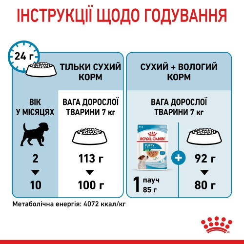 Сухий корм для цуценят Royal Canin Mini Puppy 7+1 кг - домашня птиця