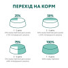 Сухий корм для собак Optimeal Adult Mini Breed 700 г - лосось