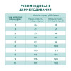 Сухий корм для собак Optimeal Adult Mini Breed 4 кг - лосось