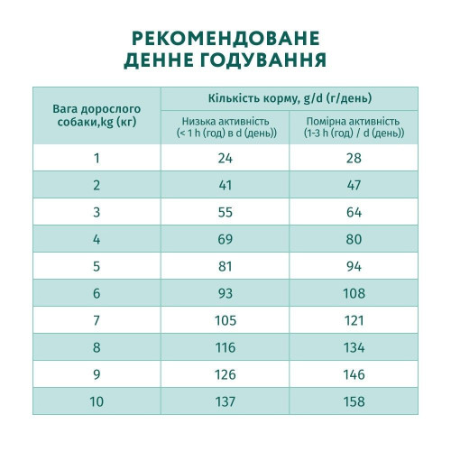 Сухий корм для собак Optimeal Adult Mini Breed 4 кг - лосось