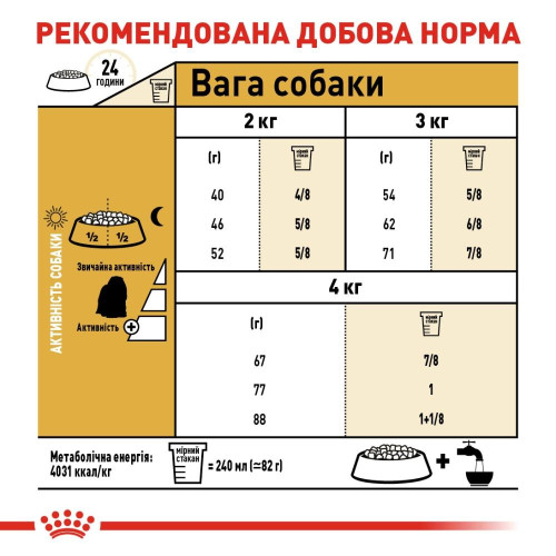 Сухий корм для собак Royal Canin Maltese Adult 1,5 кг - домашня птиця