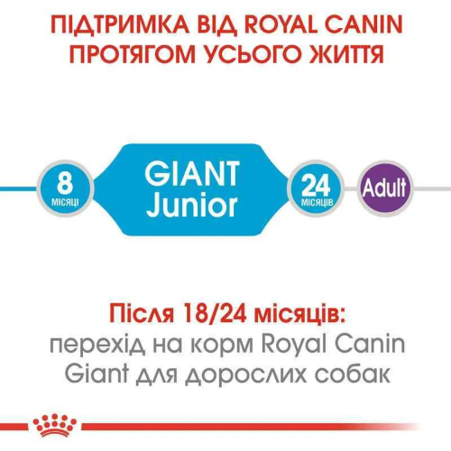 Сухий корм для цуценят Royal Canin Giant Junior 15 кг - домашня птиця