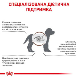 Сухий корм для цуценят Royal Canin Gastrointestinal 2,5 кг - домашня птиця